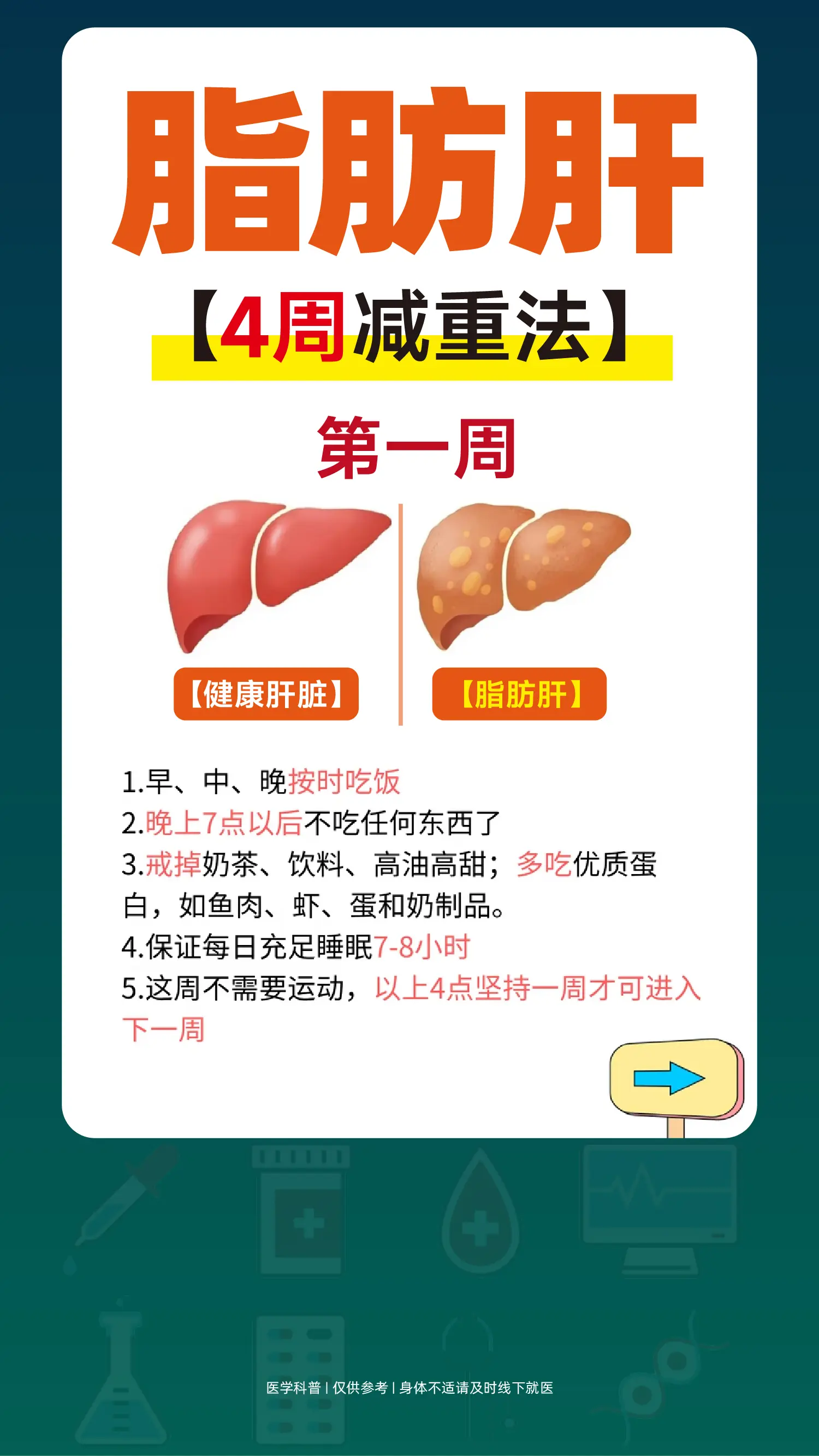 脂肪肝4周减重法。