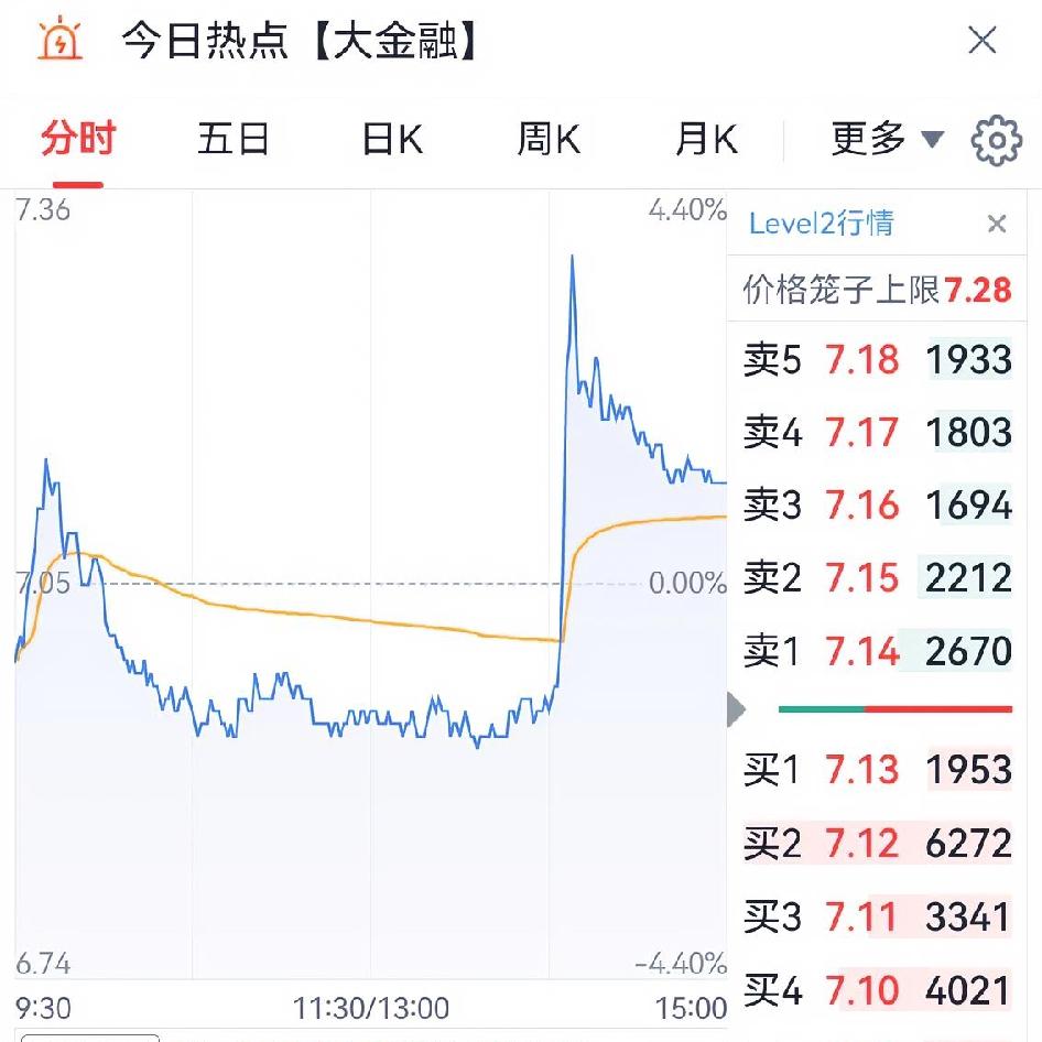 持有劵商股的股友请注意！
也许我说的你们都知道，但是，我还是想在这里再次提醒大家