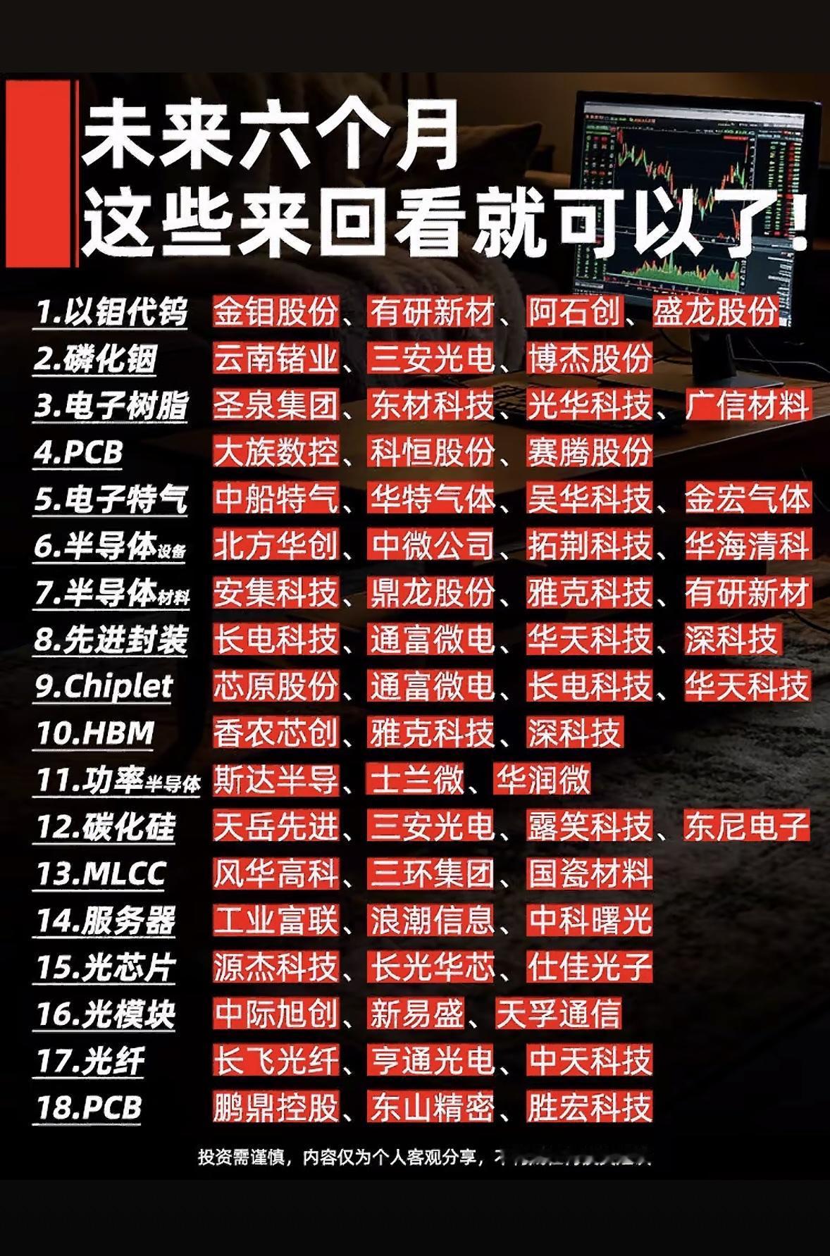 未来六个月必看股票清单！

2026年6月快结束了，A股上半年行情已定。下半年有