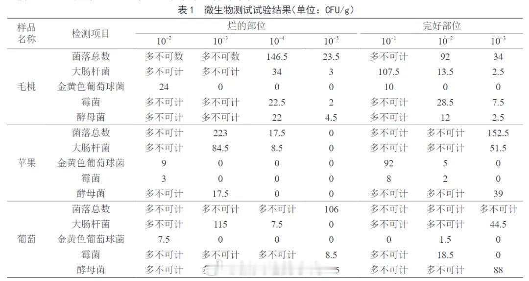 关注生活 关注健康“最脏水果”第一名，小心一口就中招！夏天很多人都爱吃随着炎热夏
