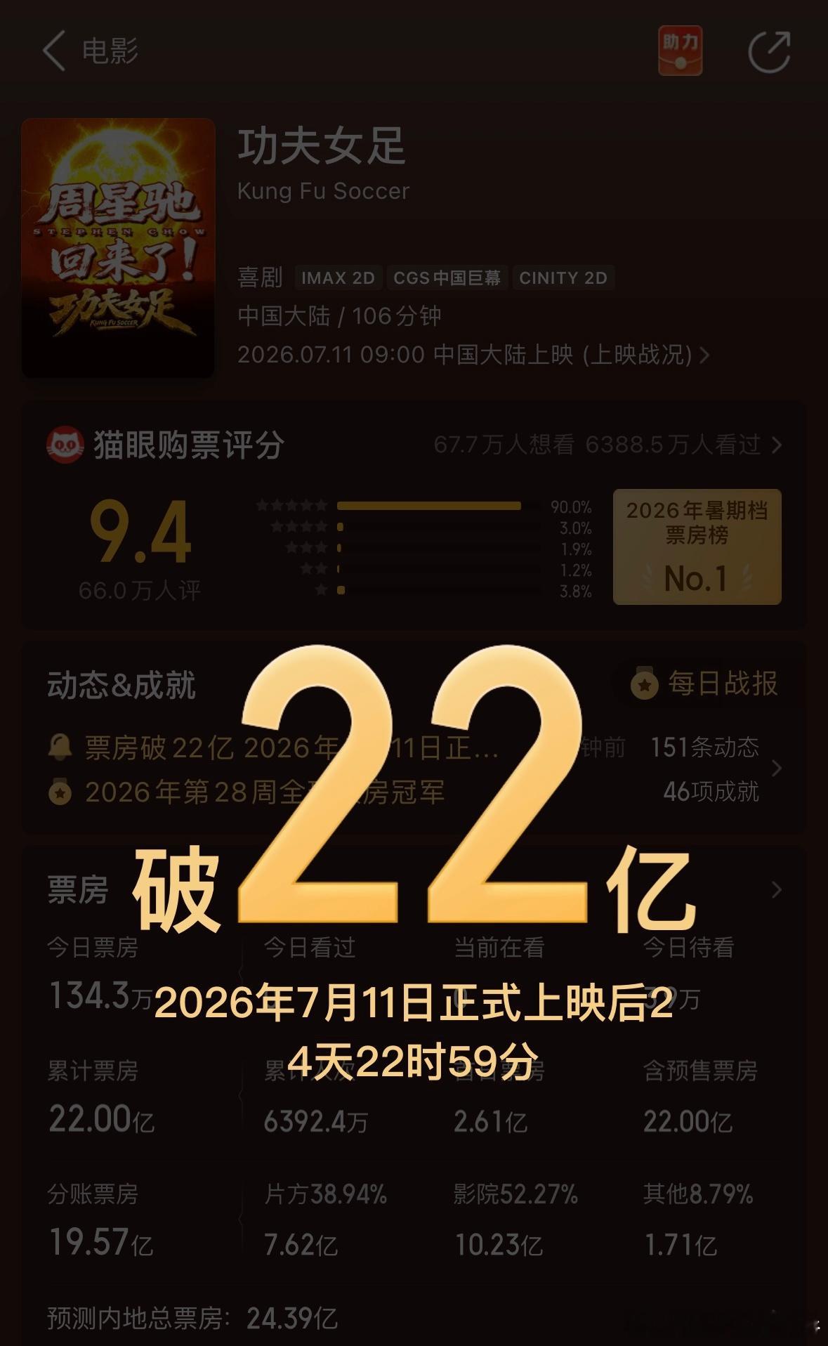 功夫女足22亿