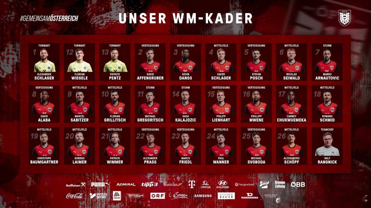 🇦🇹奥地利公布世界杯26人大名单⬇️▪️门将亚历山大·施拉格尔弗洛里安·维格