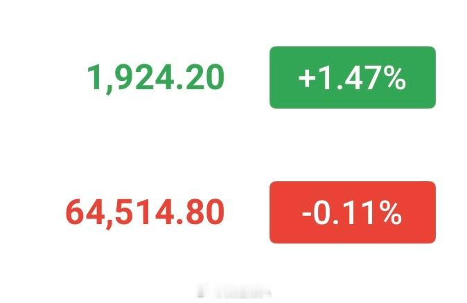 按计划进行，回踩支撑继续接哆！大饼64500-64000分批哆，看65500-6