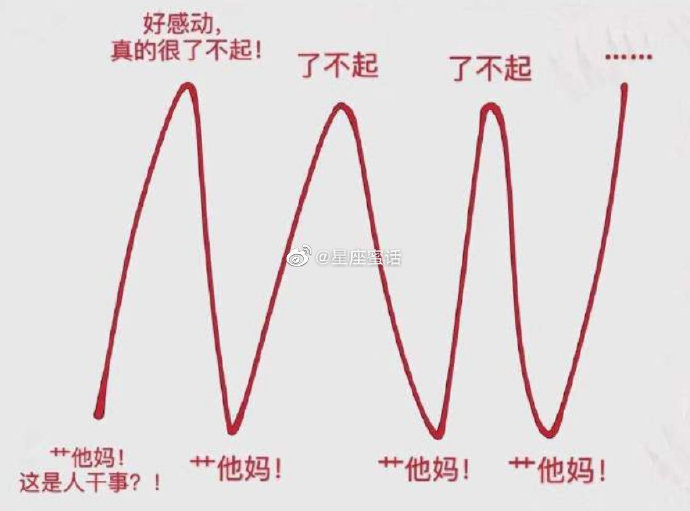 白羊，狮子，金牛，处女恋爱中和对象在一起时的心情变化：👇🏻#狮子座##金牛座