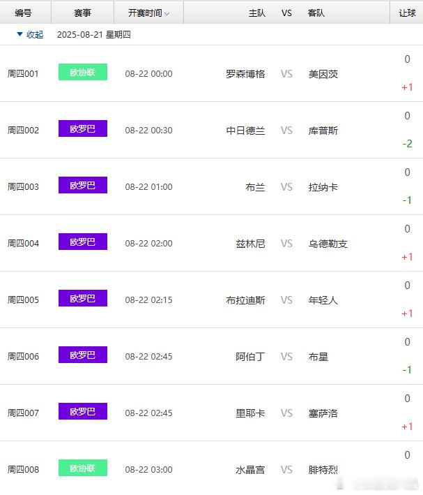 那么狗的杯赛，主任一场单关都不开？ ​​​