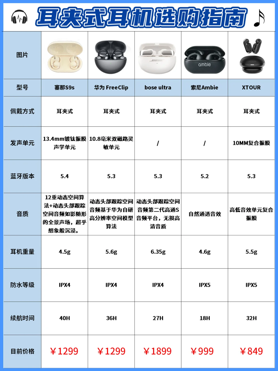 🎧耳夹式耳机你选对了吗?