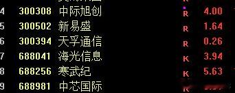 资金全面抱团 