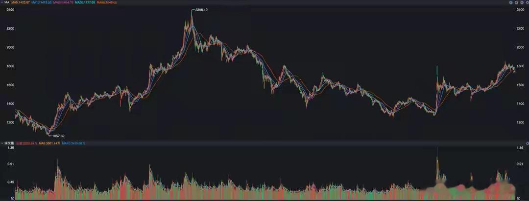 重大变动！A股核心牛股被调入指数，影响几何？就在过去的上个周五，中证指数有限公司