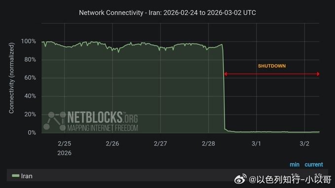 又断网伊朗互联网中断两天了，这是该国应对以色列和美国打击的必然选择吗？还是害怕伊