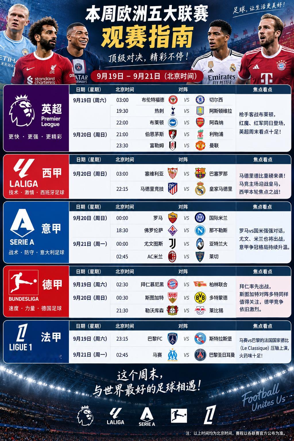 【本周五大联赛观赛指南：马德里德比、法国国家德比领衔】本周末欧洲五大联赛继续开战