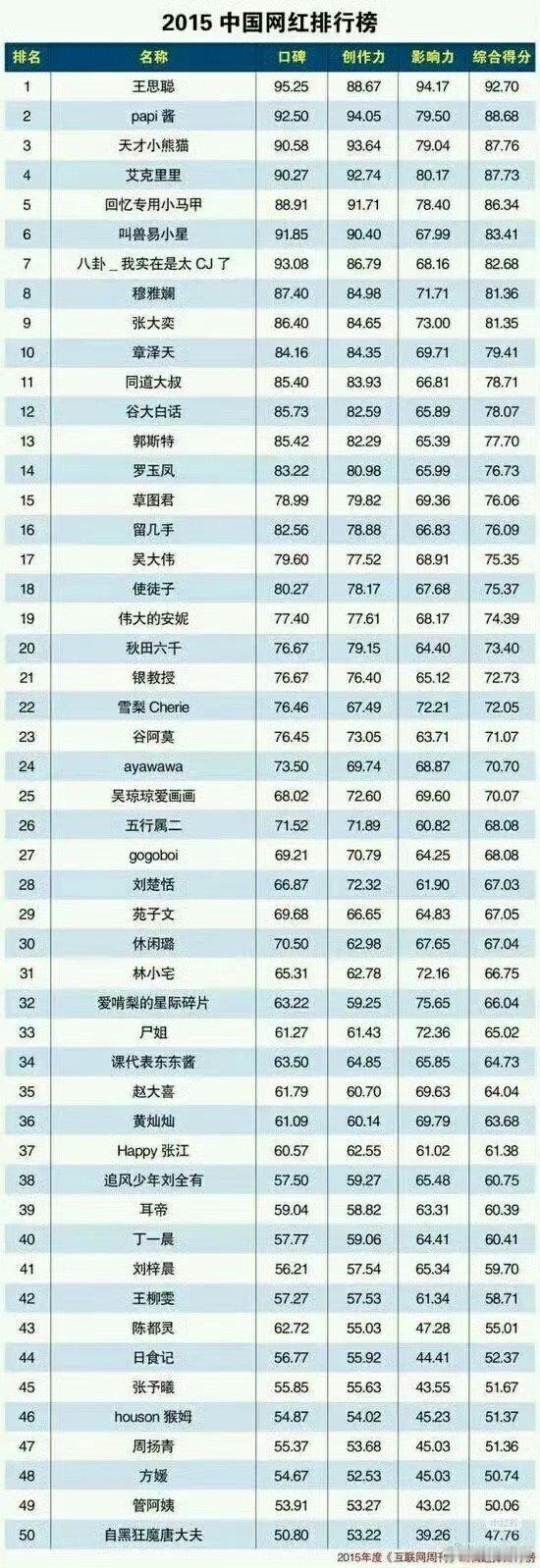 不是？王思聪有啥口碑[费解] ​​​