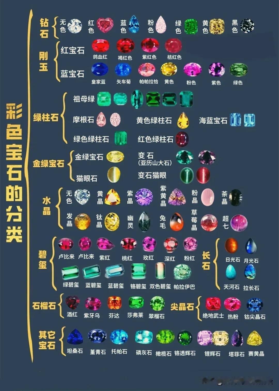 “我滴天呐，太靠谱了！”终于有人才一口气把“珠宝”的分类给彻底说清楚了，什么翡翠
