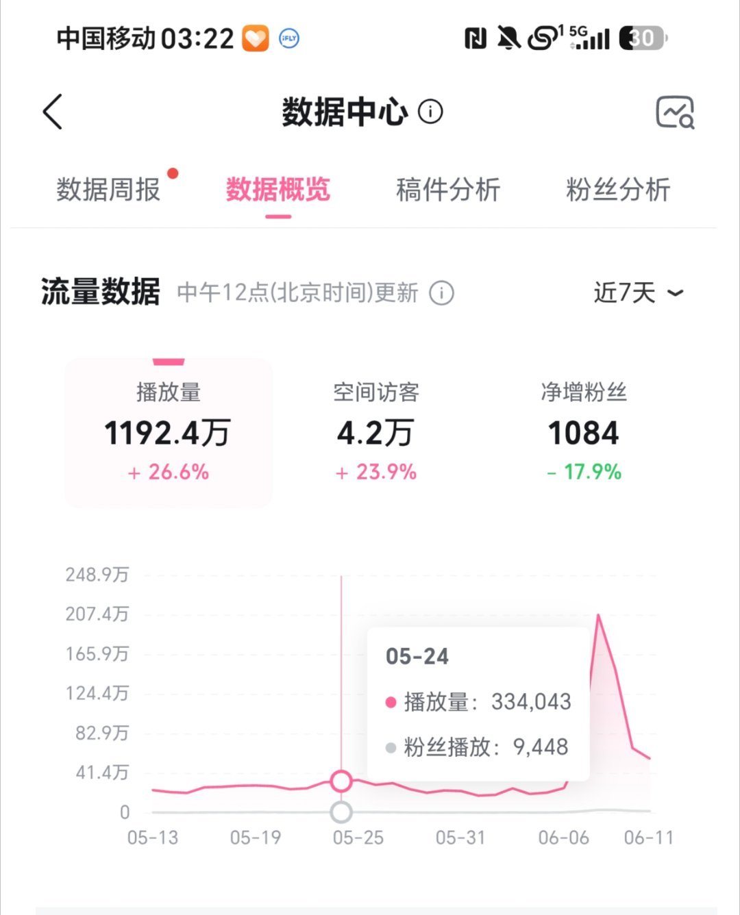 大眼你真的很对不起我  