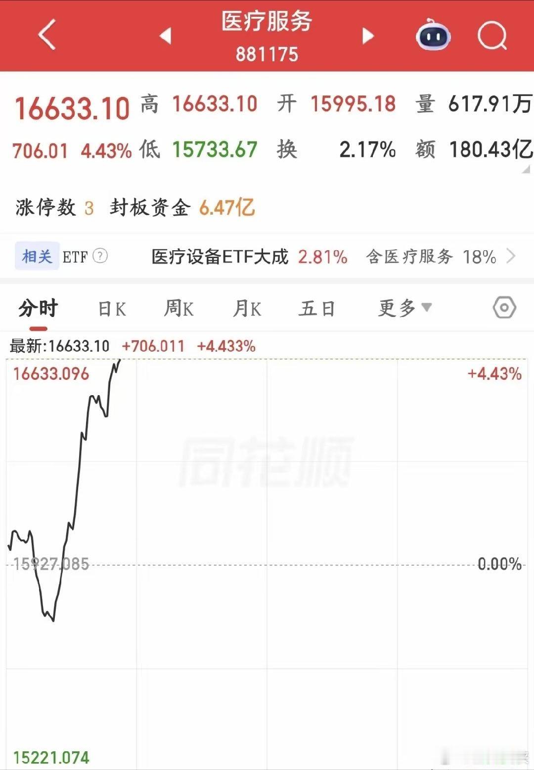 A股抱团股不怕跌就怕不跌，散户回血的机会终于来了继周五之后的抱团股暴跌之后，今天