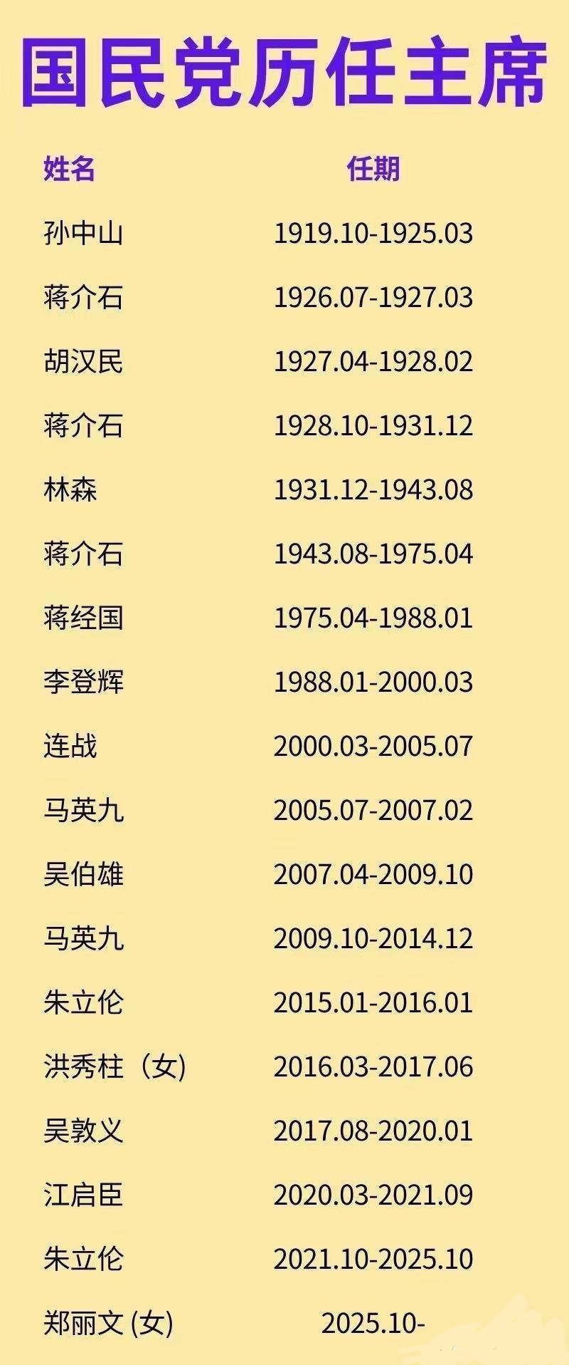 记录者超话[超话]记录者超话“现状派”不就是“暗独派”吗？何必玩弄文字游戏呢。。