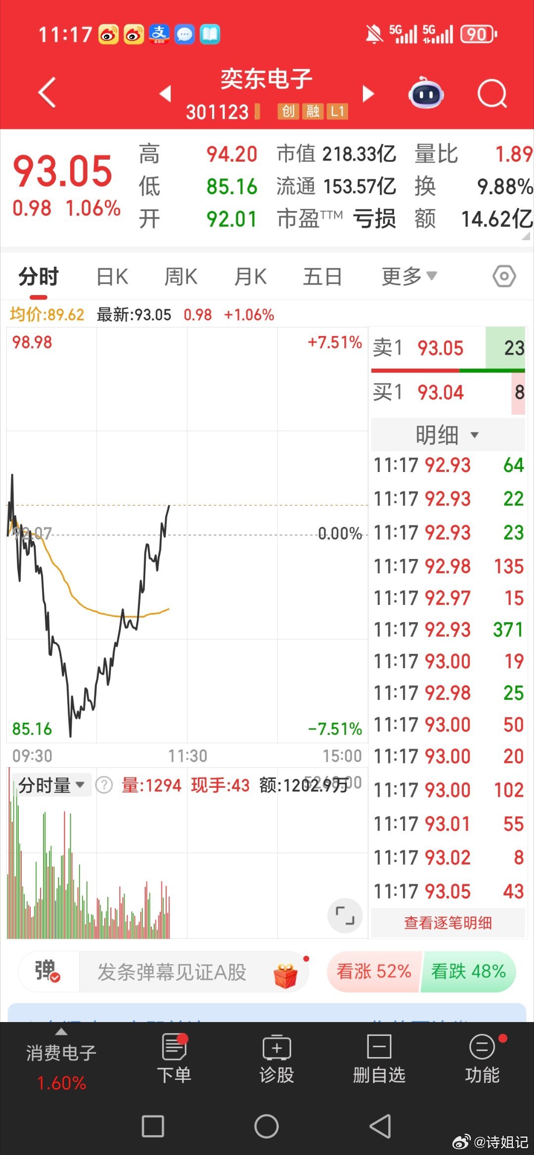 奕东电子，301123，准备起飞了。坐好扶稳