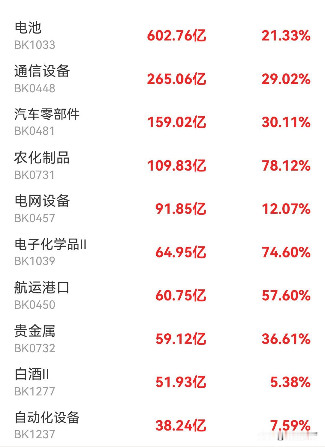 炒股和买基金久了，我也总结出一套很实用的小经验，特别适合普通普通人避坑。我发现，