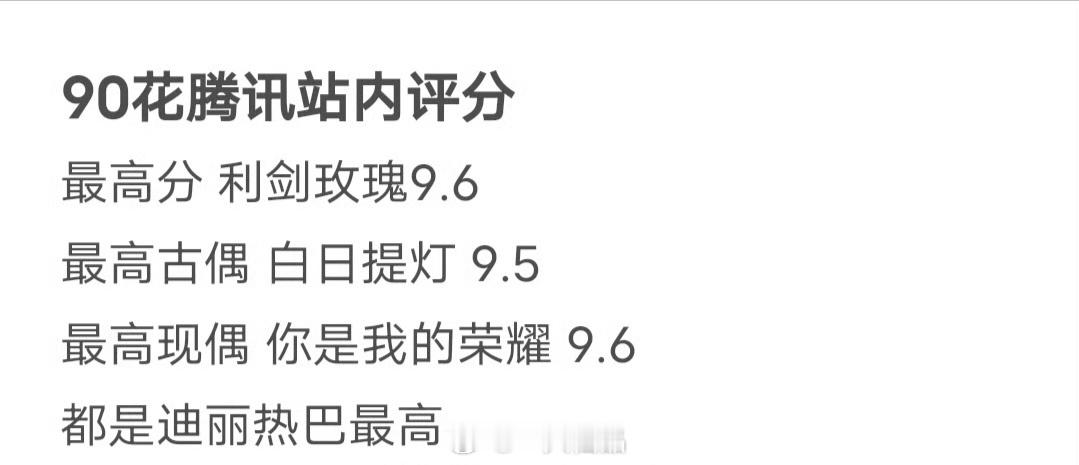 90花腾讯站内评分正剧、古偶、现偶最高记录都是迪丽热巴，视后伟大，牛比 