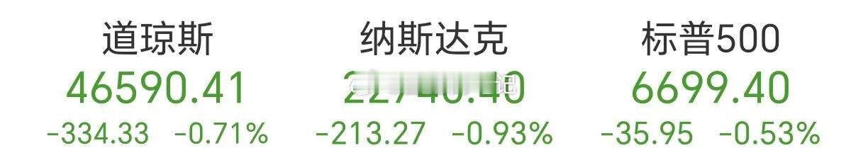 醒来很早，刚刚浏览股市消息：美国跌了，科技股在调整；黄金探底回升，早盘高开；原油