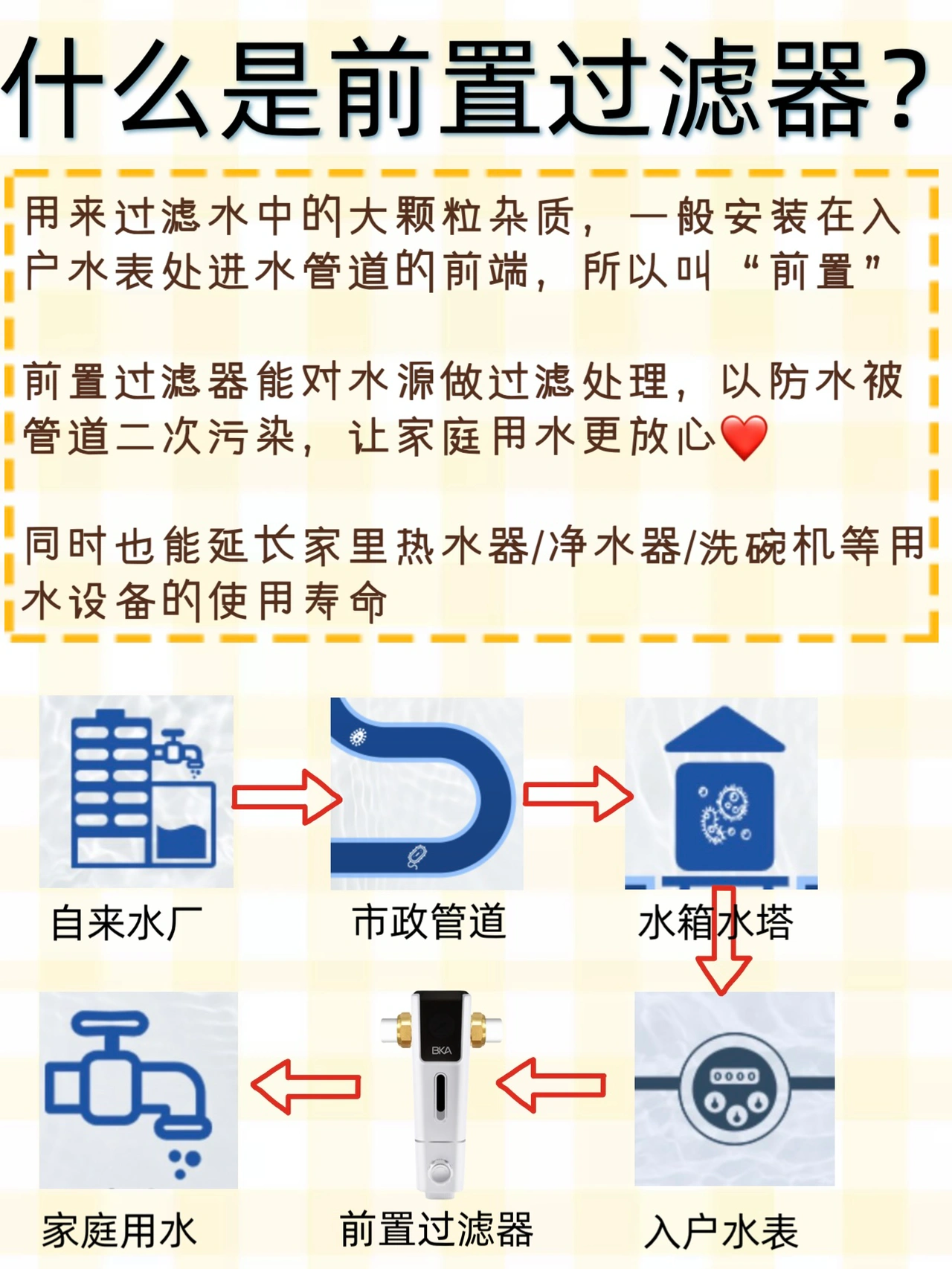 多亏我妈🌝让我认识了这玩意儿|前置过滤器