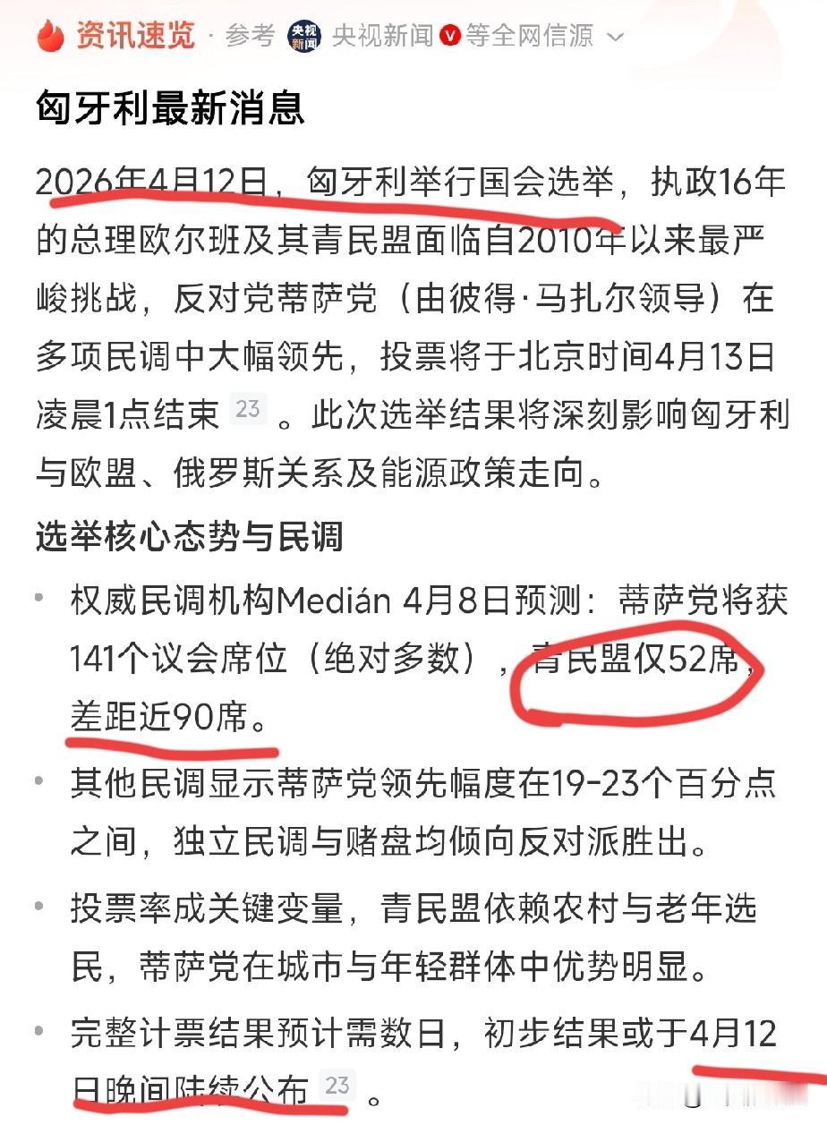 匈牙利今日投票选举！虽然特朗普公开力挺，中美俄罕见意见一致！但欧尔班落后近20%