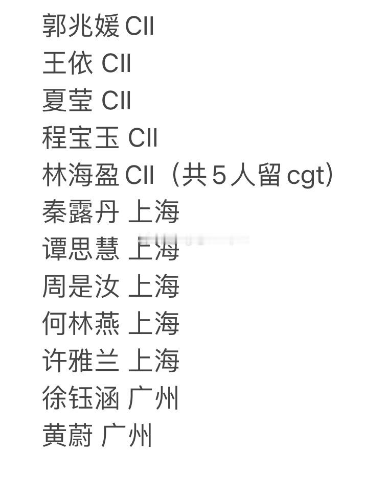 目前已知意向 ​​​