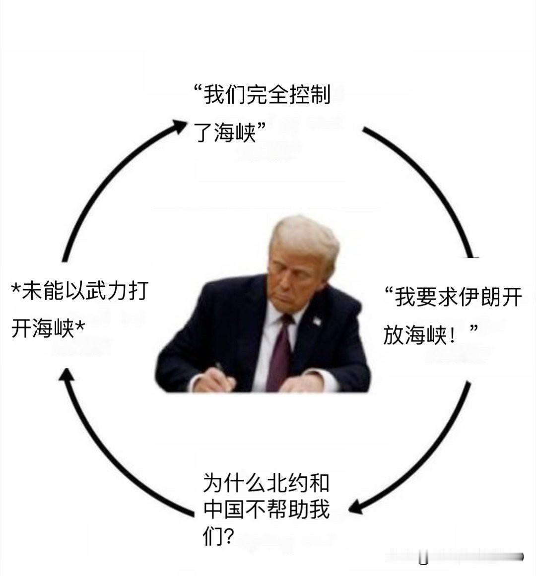 美国总统现在的境地，犹如下图，已完全陷入死循环……
