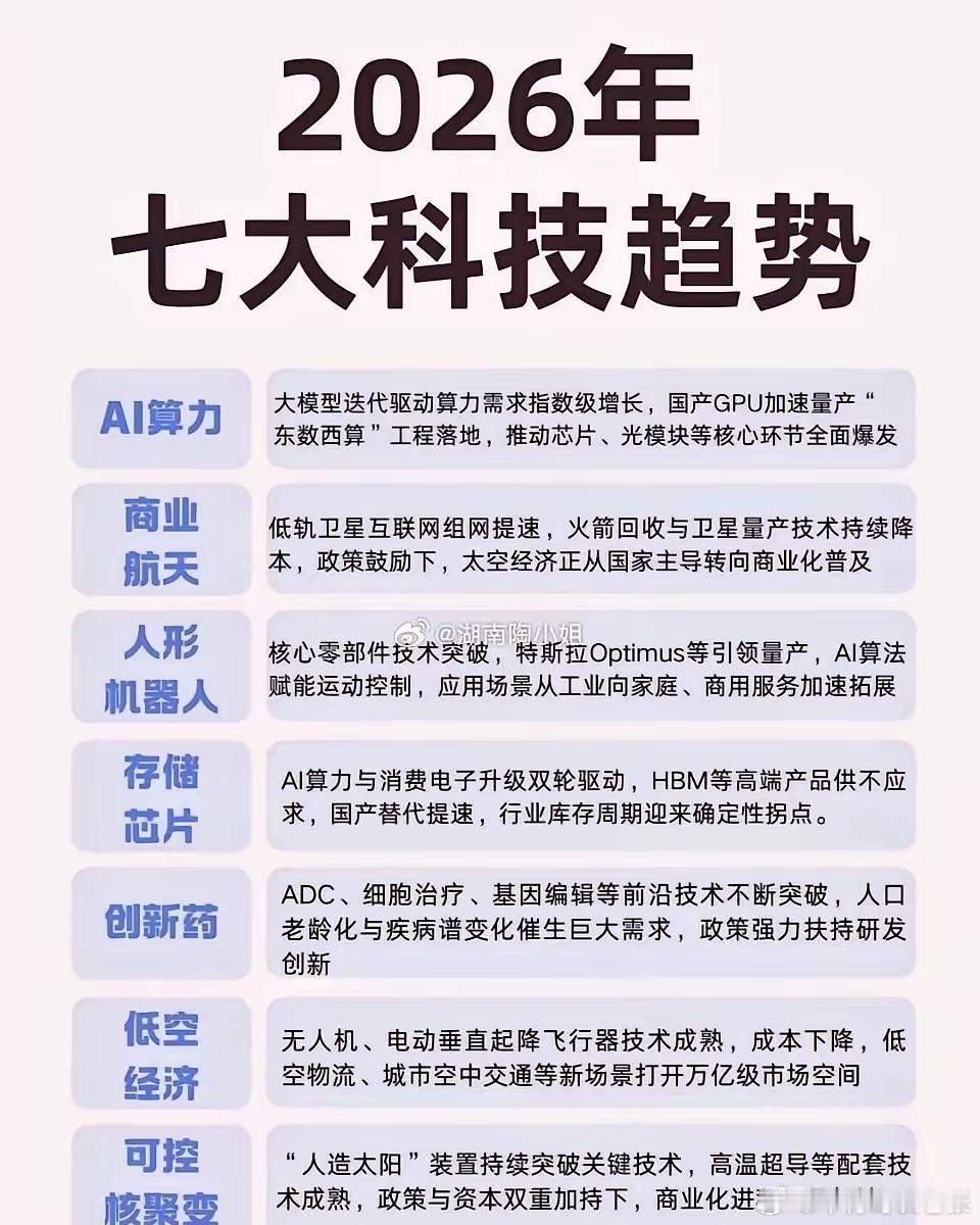 2026年值得关注的七大科技趋势：①AI算力：从模型竞争到基础设施战争②商业航天