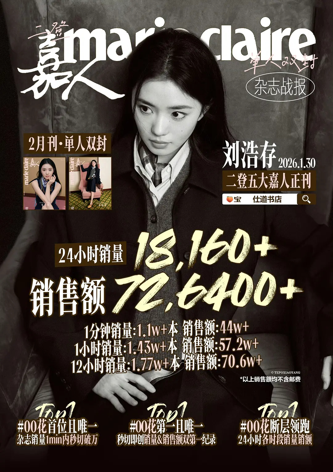 刘浩存嘉人24小时战报来了销售额72w+00花Top 