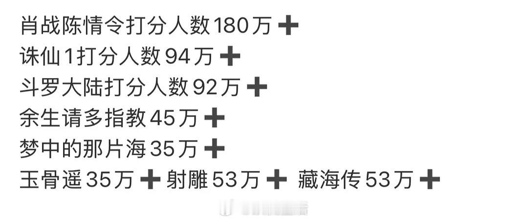 打分人数多没用，要看有效播剧。余生后，连续播出的作品反响平平，毁誉参半，射雕更是