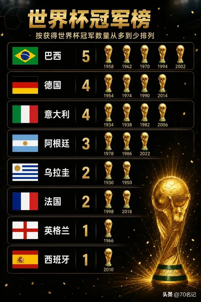 四年一次的世界杯让很多人疯狂了！彩票店门口，几个大爷正吵得面红耳赤，为阿根廷和法