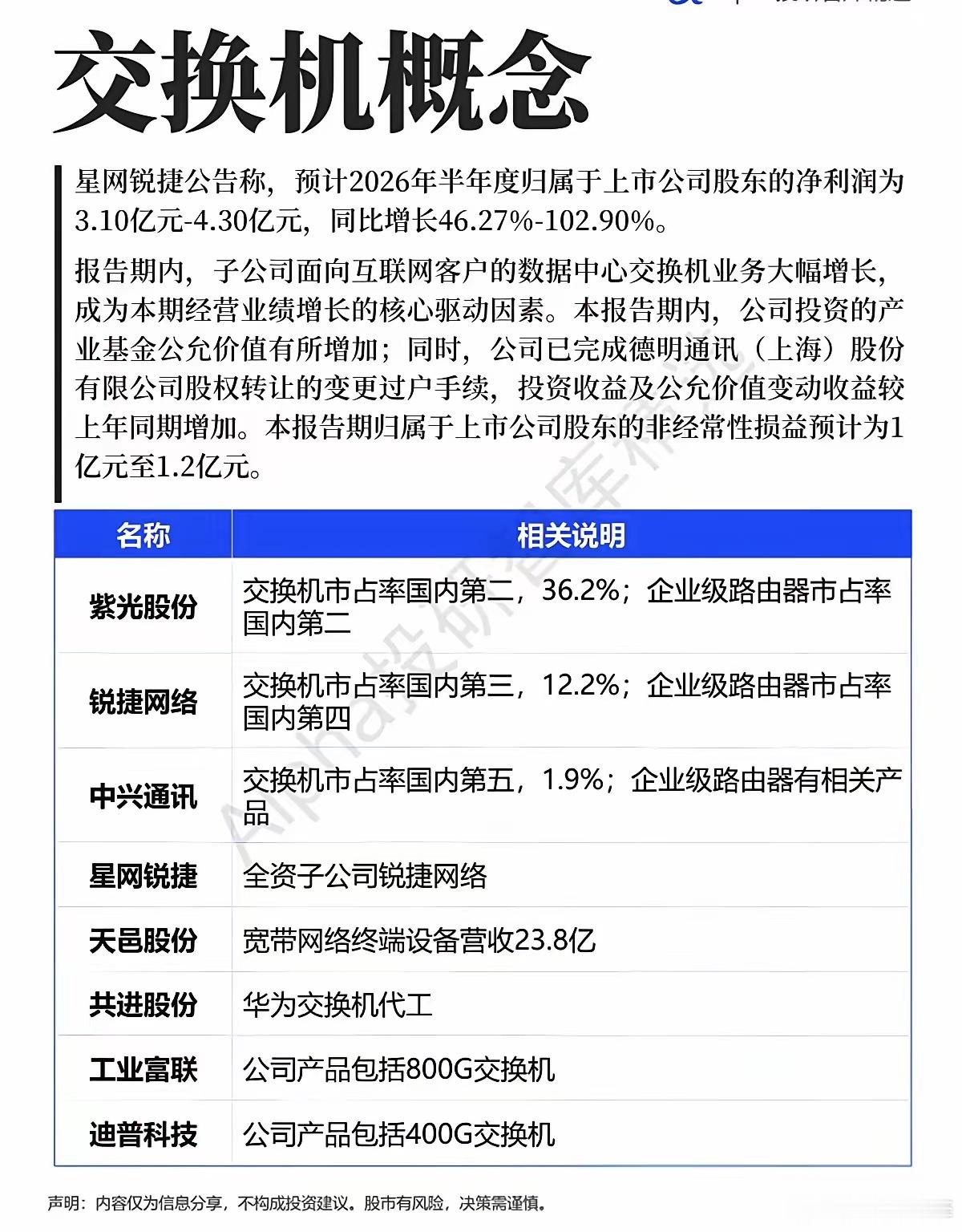 算力基建爆发引爆交换机赛道！一份中报撕开行业业绩分化真相提到AI算力扩容，大多数