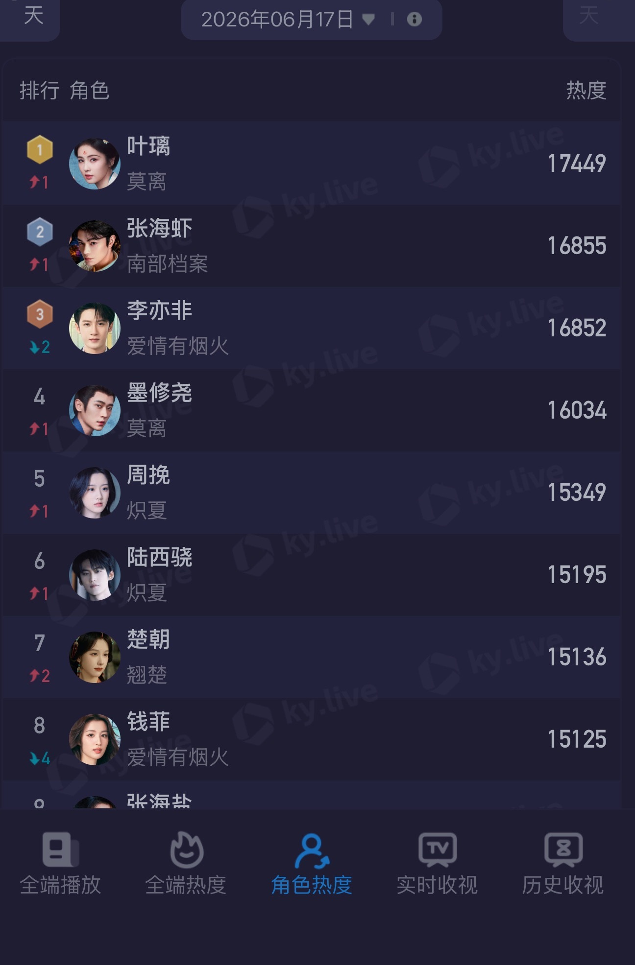 记得给宝宝做书局一天都不能懈怠啊啊啊！！！弹幕记得带白鹿叶璃白鹿莫离