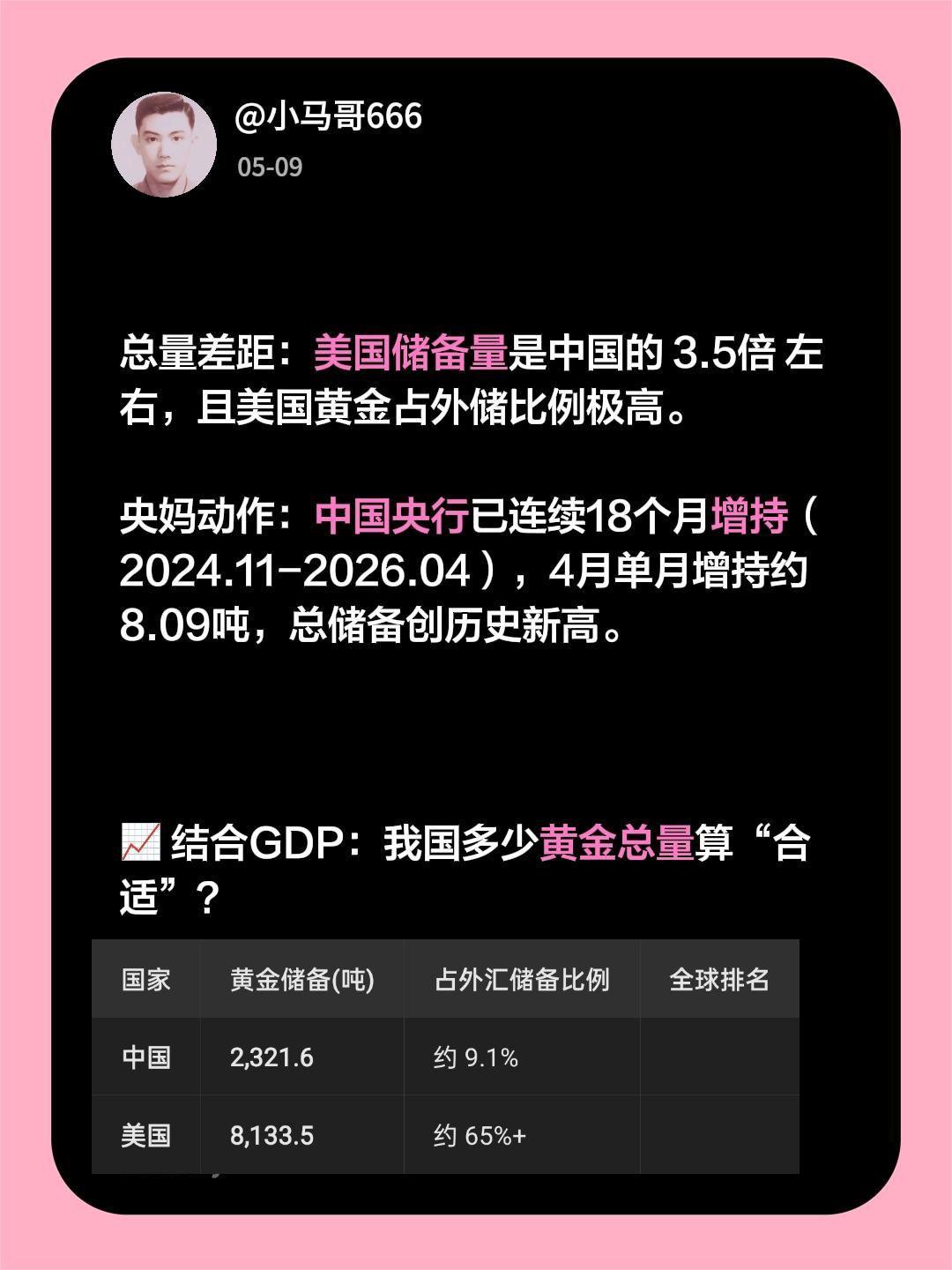 总量差距：美国储备量是中国的 3.5倍 左右，且美国黄金占外储比例极高...
