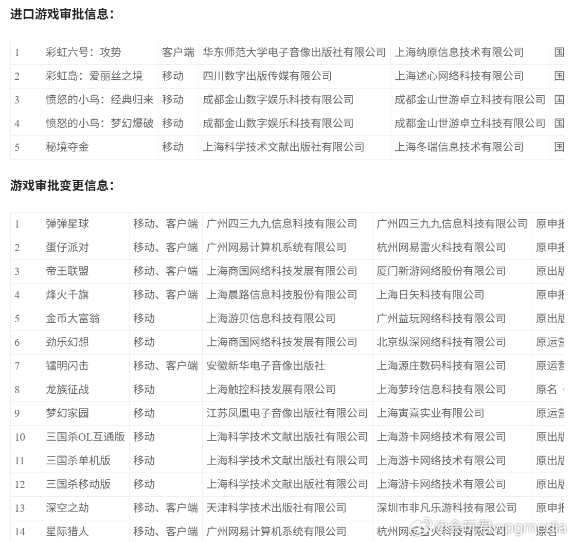 1月共5款进口游戏版号获批2026年第一批游戏版号公示，177款国产游戏版号，5