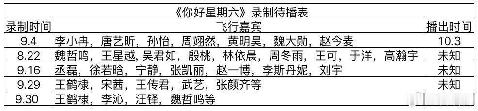 《你好星期六》最新录制待播表你好星期六｜你好星期六[超话] ​​​