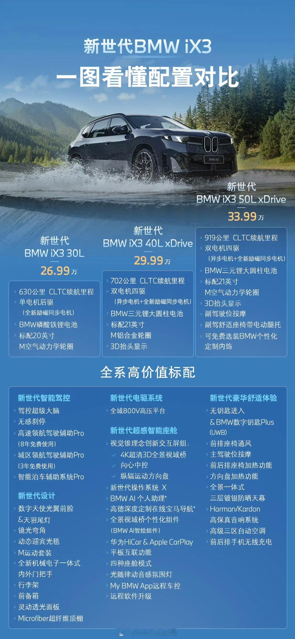 宝马iX3价格26.99万/29.99万/33.99万，你觉得有性价比吗？30L