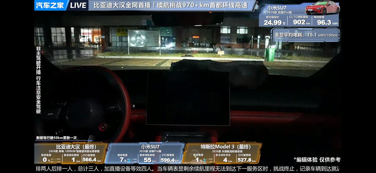 全新比亚迪大汉，实测高速续航打五折？
今天，汽车之家做了三车高速续航测试
-比亚