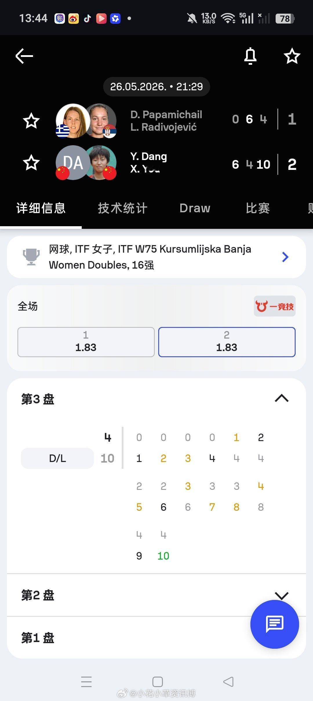 小花小草资讯   【🇷🇸库尔苏米利斯卡巴尼亚W75】女双第一轮🇨🇳尤晓迪