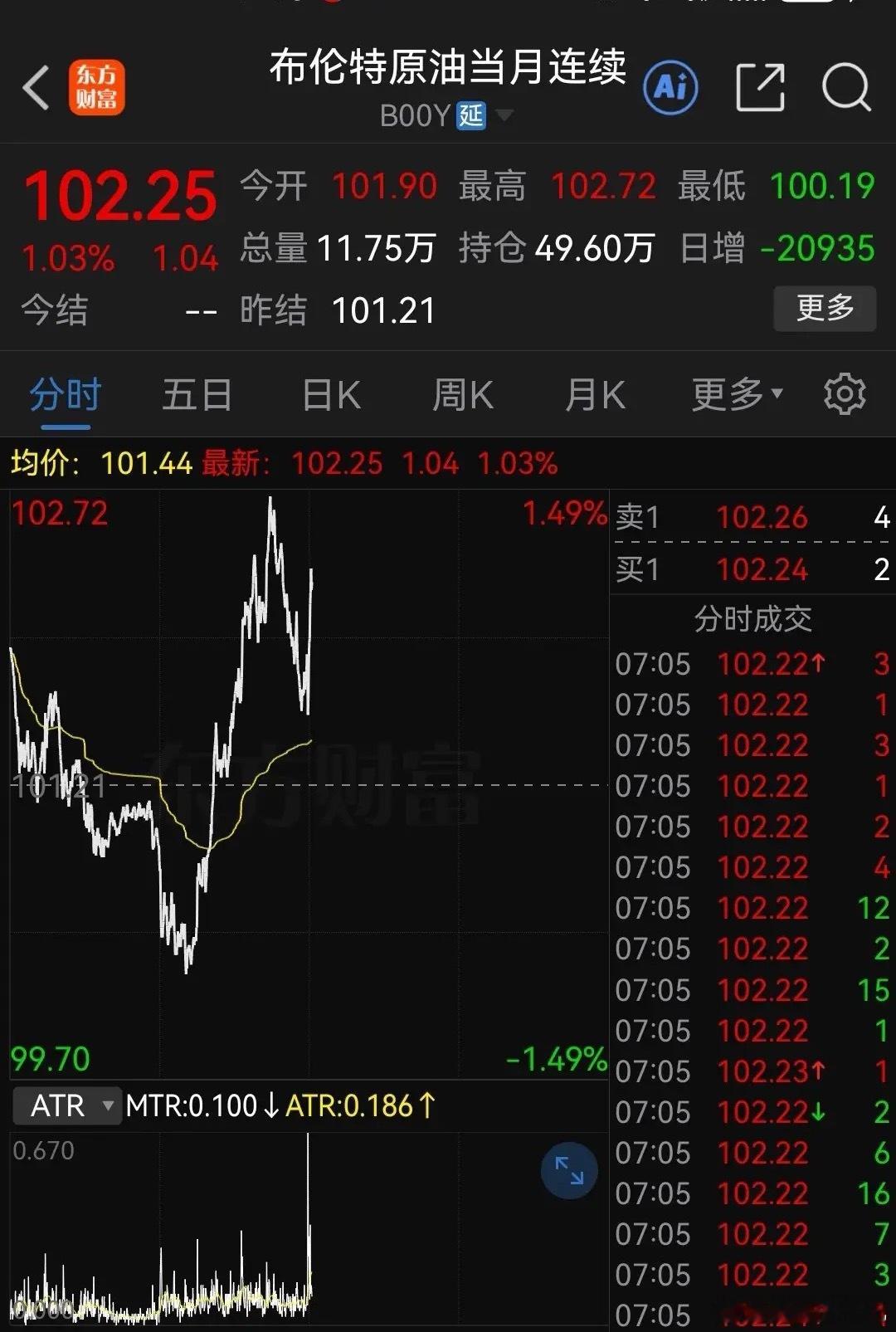 国际原油期货不跌反而小幅拉升这下很多人恐怕都“蒙圈”了吧！“诡异”背后谈谈个人的