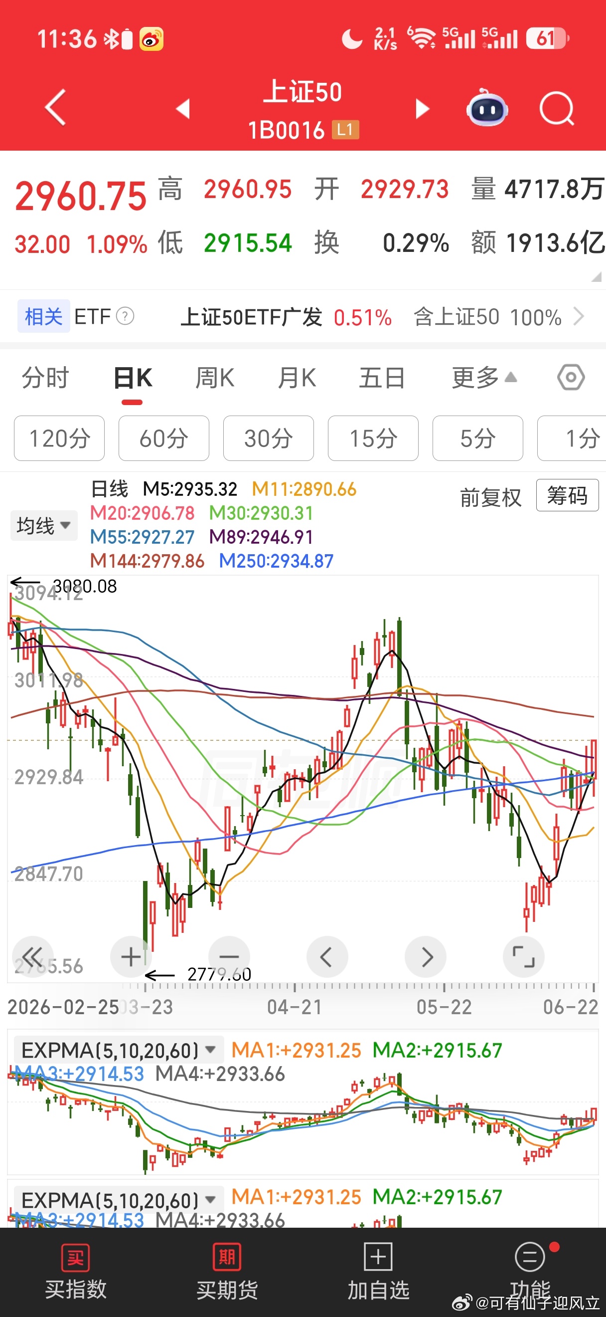 上证50最近学精了，电子也就是半导体和银行权重一样了，然后还有13%非银金融。这