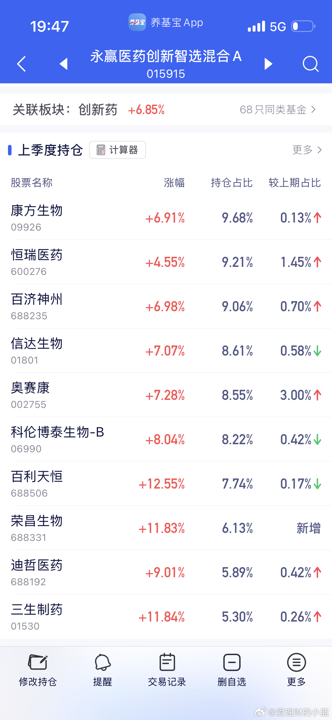 永赢创新药不如港股创新药。 