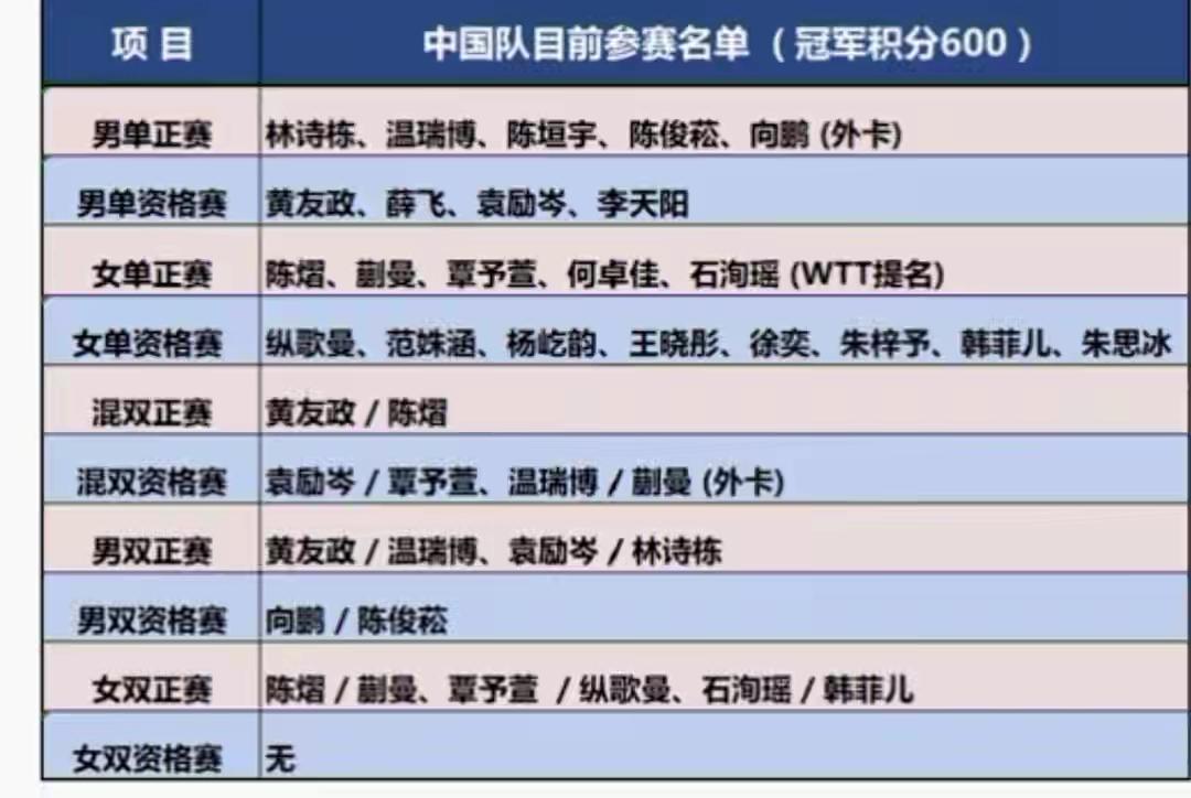 卢布尔雅那球星挑战赛一定会实现冠军零的突破！


斯洛文尼亚首都举办了萨格勒布常