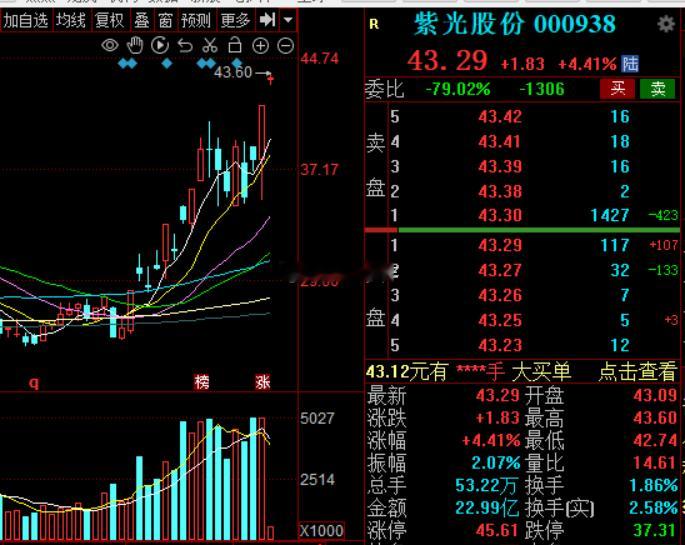 紫光，国产算力紫光股份a股