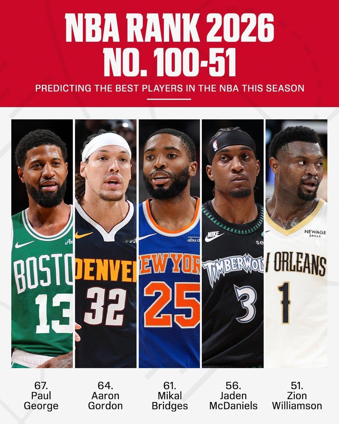 NBA[超话] ESPN百大球星100-51：克林根95 锡安51 巴特勒追梦莫