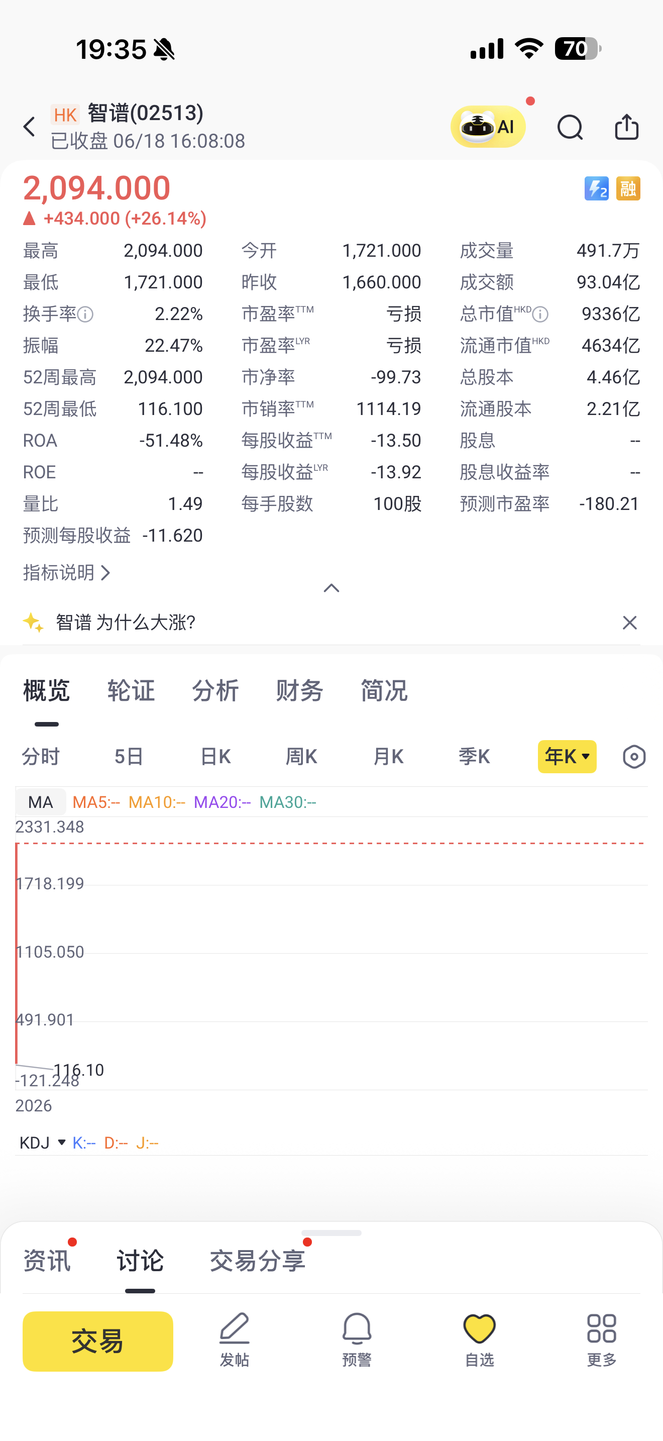 智谱用接近万亿港元的股票市值告诉所有互联网大厂：____________。 