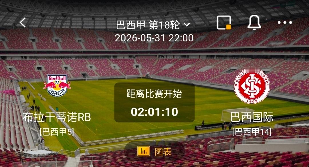 布拉干蒂诺RB vs 巴西国际  1️⃣、布拉干蒂诺RB 情报汇总✅ 有利情报1