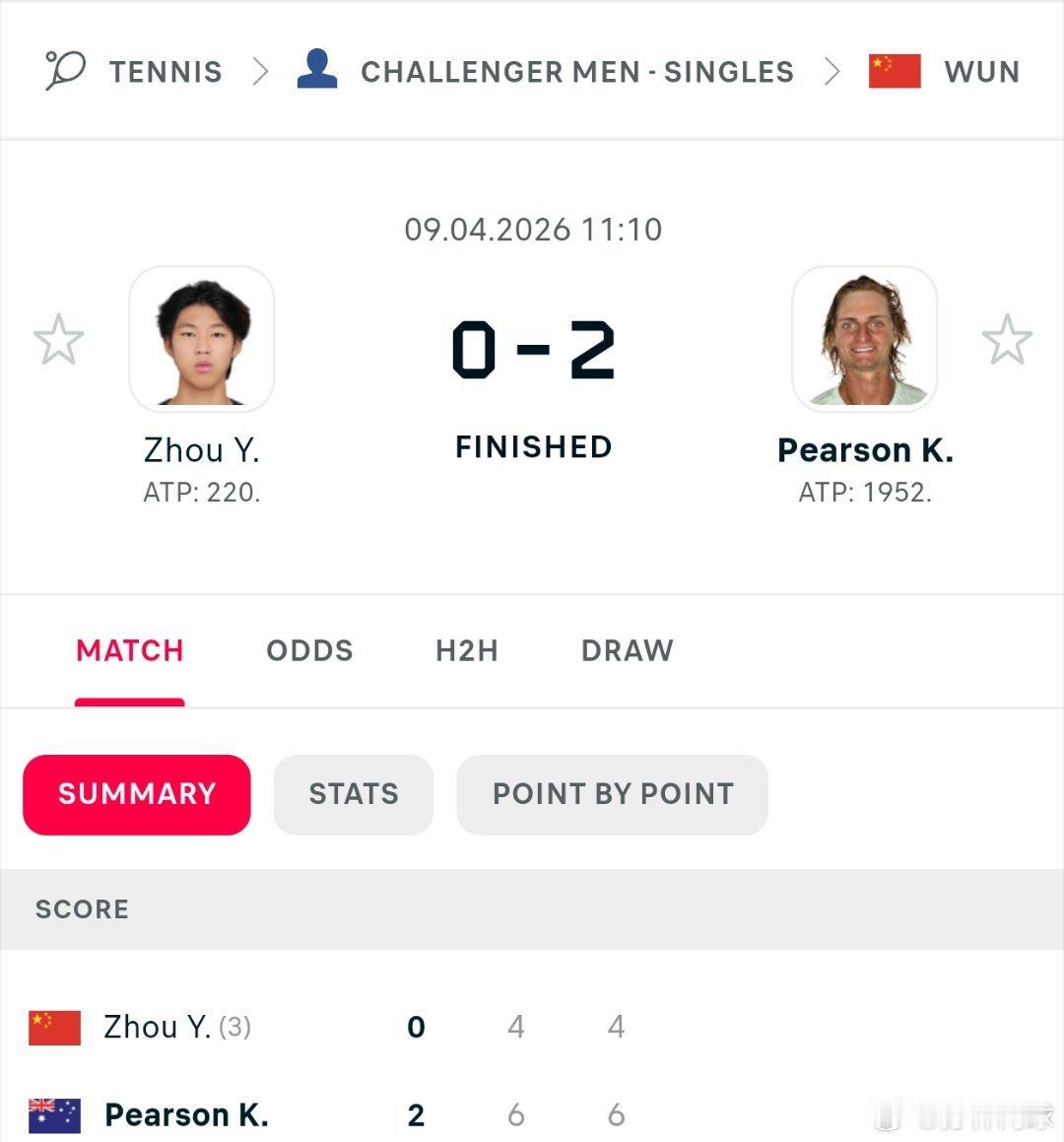 CH50武宁次轮🇨🇳周意4-6/4-6不敌佩尔松🇦🇺无缘八强可惜了。该站