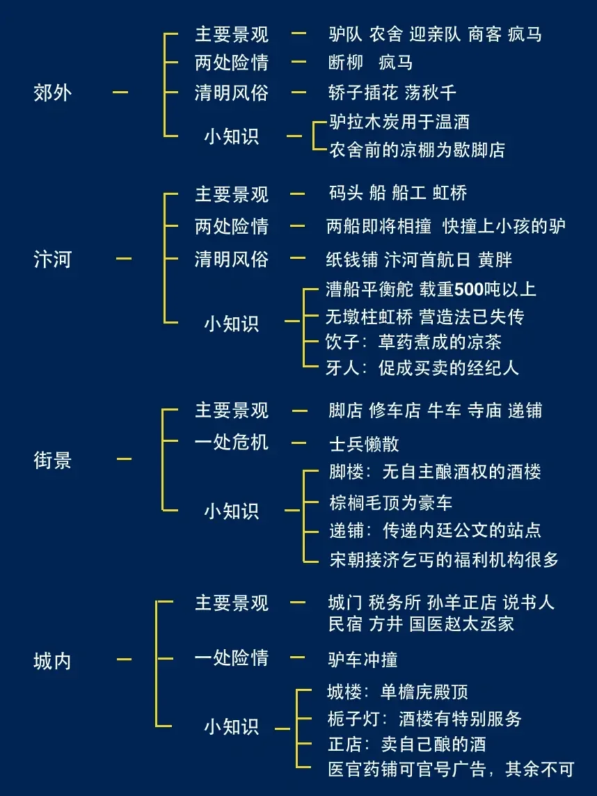 十分钟带你看懂《清明上河图》！