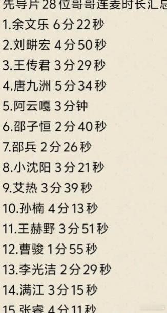 披荆斩棘的哥哥，先导片时长统计出炉了，芒果压宝在谁身上，谁是炮灰一目了然 